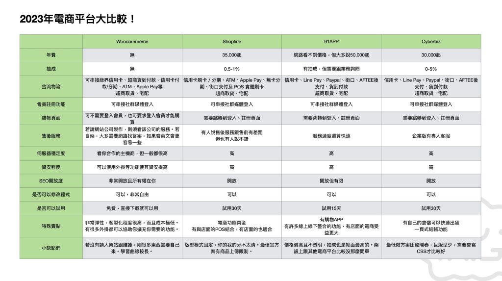 9個電商平台比較表2023年最新