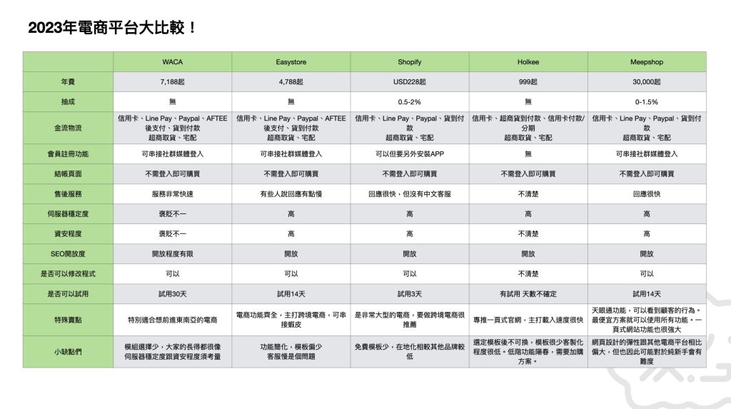 9個電商平台比較表2023年最新